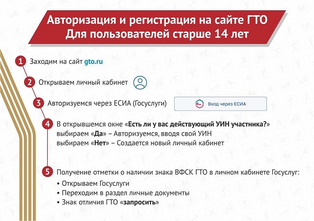 Центр тестирования ГТО Тихорецкого района приглашает всех желающих принять участие в летнем краевом фестивале комплекса ГТО, среди участников от 18 до 70 лет и старше!